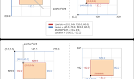 IOS图层Layer学习笔记（二）—— CALayer（上）