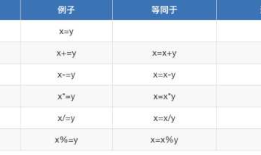 js变量、运算符、数值转换、流程控制