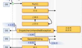 WPF入门教程系列三——Application介绍(续)