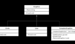 c#设计模式之：组合模式（Composite）