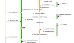 微信支付-JSAPI支付V3-发起一次支付请求