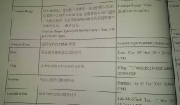 robot framework——httplibrary.http接口自动化库 ——get response header关键字——获取http请求返回的http响应头部信息