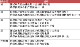 App测试的策略