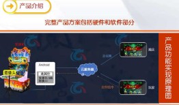 手机线上决战万圣夜游戏APP开发步骤