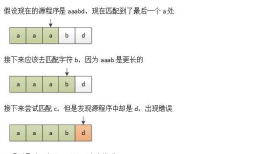 C# 词法分析器（二）输入缓冲和代码定位