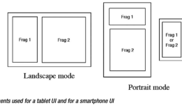 Android中Fragment的使用