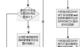飞凌干货丨OK-xx18 Android实时时钟框架介绍