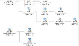 [引用]SQLServer占CPU100%