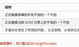 Web APIs---15. 移动端端网页特效(1)