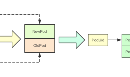 #IT明星不是梦#图解kubernetes Pod生命周期事件生成器
