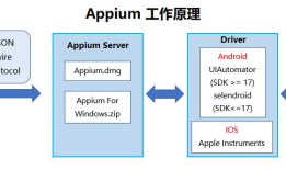 python爬虫之Appium手机APP爬虫
