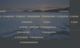 new AnnotationConfigApplicationContext(MyBean.class)时，发生了什么？