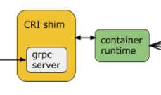 kubernets CRI