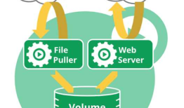 004.kubernets对于pod的简单管理