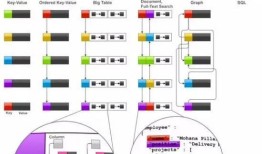 大数据架构师必读的NoSQL建模技术
