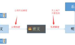 Nginx之https配置