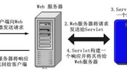 JSP执行过程详解
