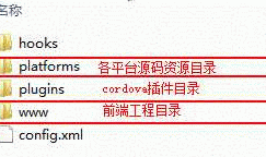 cordova跨平台app开发01_创建项目、桌面图标、启动图配置