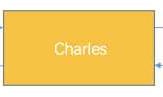 iOS开发系列-Charles