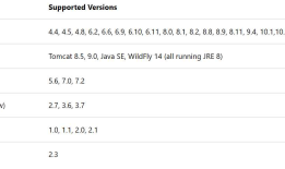 Python app in Azure App Service on Linux初探