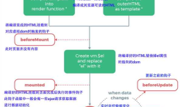 Vue：Axios异步通信、计算属性、内容分发、自定义事件