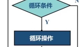 JS循环结构