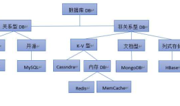 Web - 缓存