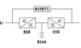 ups不间断电源工作原理