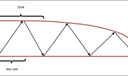 Hyper-Parameter Optimization: A Review of Algorithms and Applications