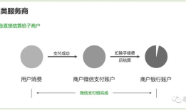 老司机带你了解微信/支付宝支付的相关概念