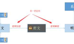 Nginx之https配置