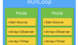 iOS开发之RunLoop--转
