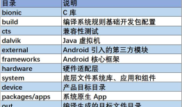 二、Android 开发环境搭建与编译