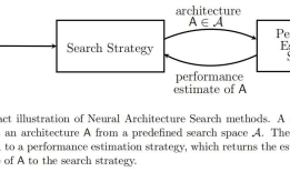 Neural Network Search: A Survey