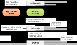 Android_组件_Activity基础