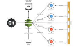 SpringCloud学习之SpringCloudBus