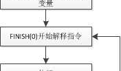 安卓 dex 通用脱壳技术研究（一）