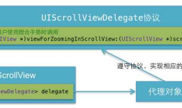 iOS开发UI篇—UIScrollView控件实现图片缩放功能
