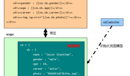 angularJS进阶阶段(4)