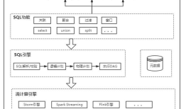 大数据开发实战：Stream SQL实时开发