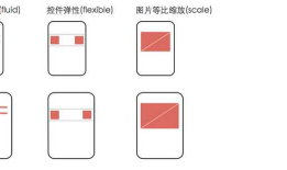 移动前端自适应适配布局解决方案和比较