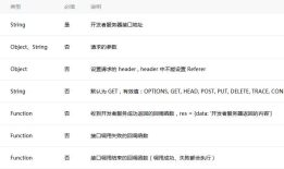 第三篇、微信小程序-网络请求API