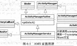 《深入理解Android2》读书笔记（四）