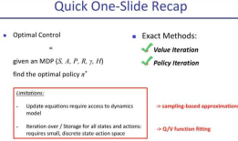 Deep RL Bootcamp Lecture 2: Sampling-based Approximations and Function Fitting
