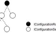 [ASP.NET Core 3框架揭秘] 配置[3]：配置模型总体设计