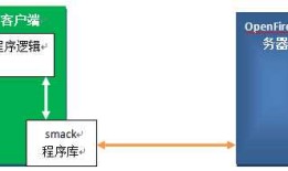 Android学习之路——简易版微信为例（三）
