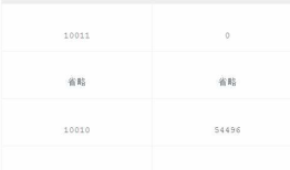 SQL实战（三）