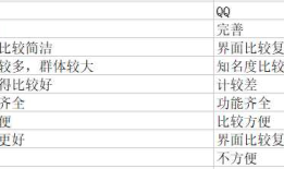 第二次作业: 微信案例分析