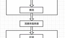 视频直播技术之iOS端推流