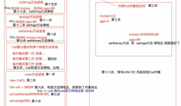 Android-Java-构造函数间调用&this内存图